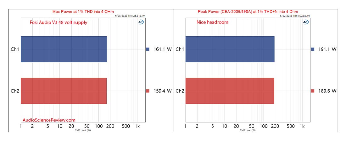 FOSI AUDIO V3 output power